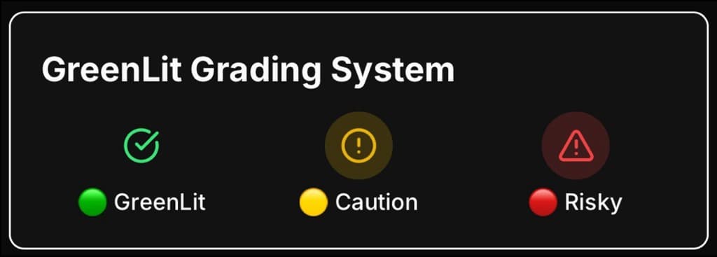 Parlay risk scale: GreenLit, Caution, Risky